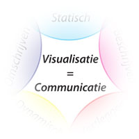 Visualisatie is Communicatie Diagram